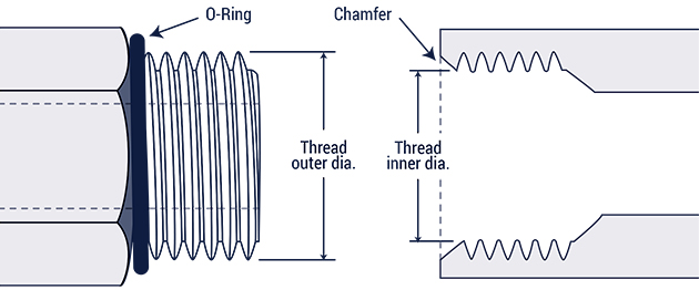 o-ring%20pilot%20threads.jpg